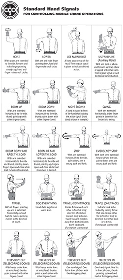 Signalperson Hand Signs